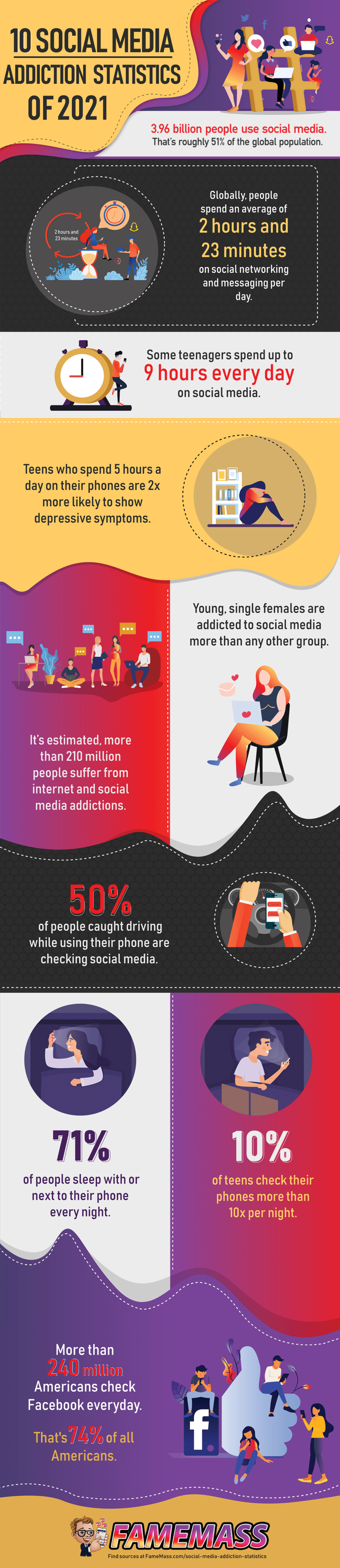 social media addiction research articles