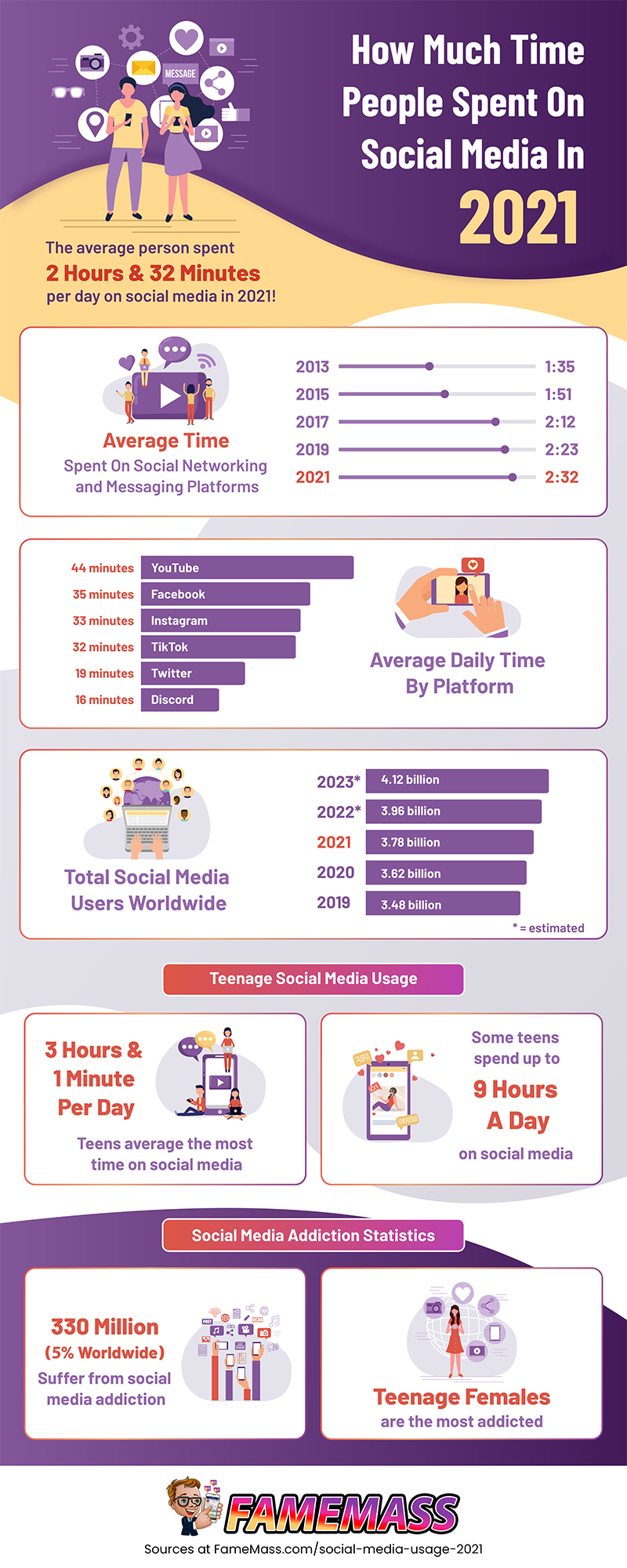 how-much-time-people-spent-on-social-media-in-2021-infographic